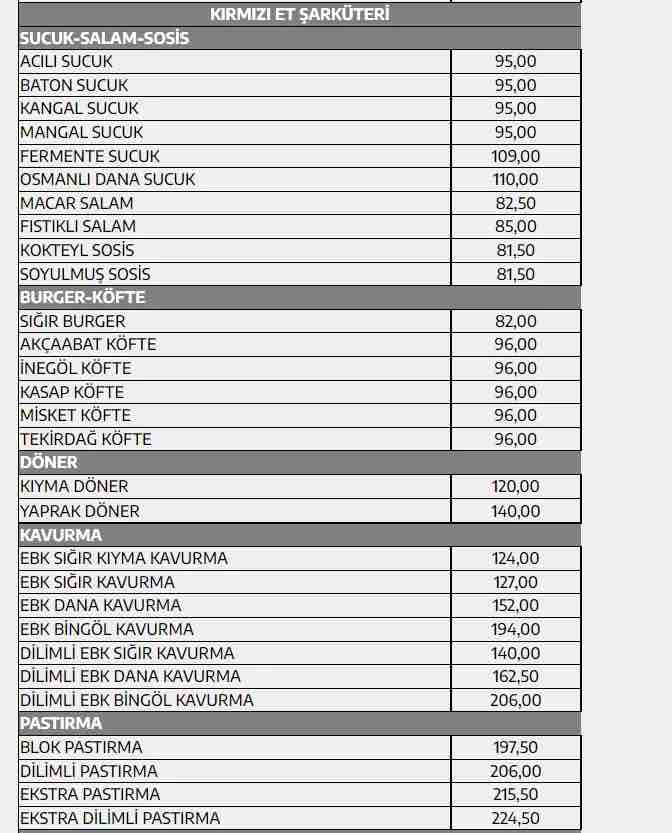 et ve sut urunlerine buyuk zam 3